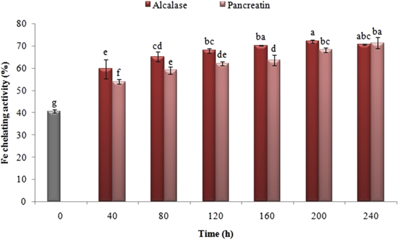 Figure 9