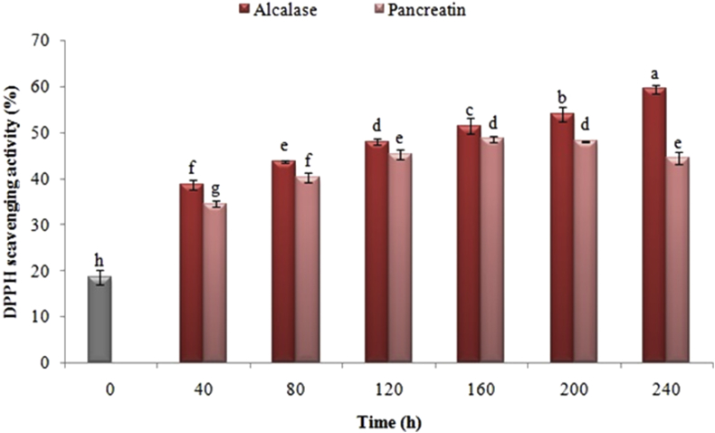 Figure 3