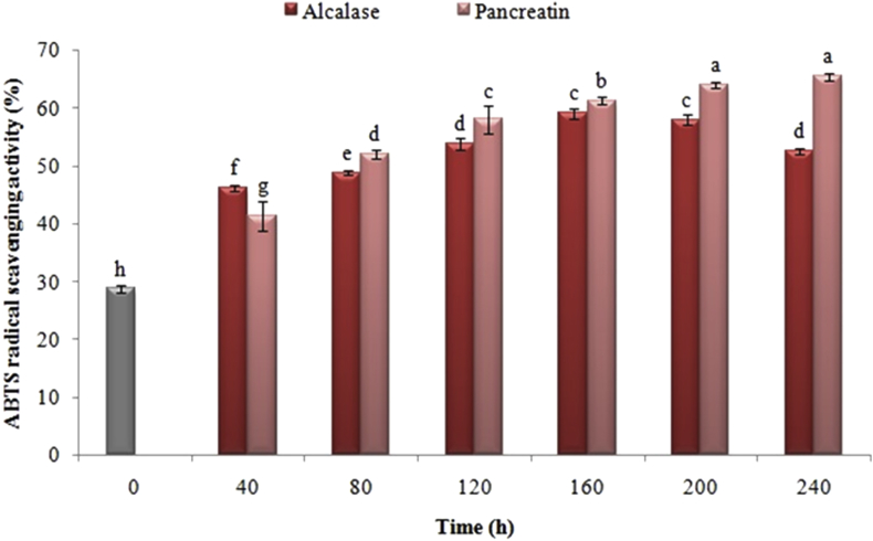 Figure 4