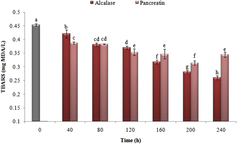 Figure 6