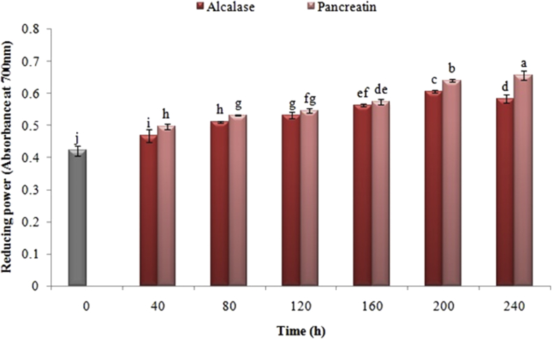 Figure 7