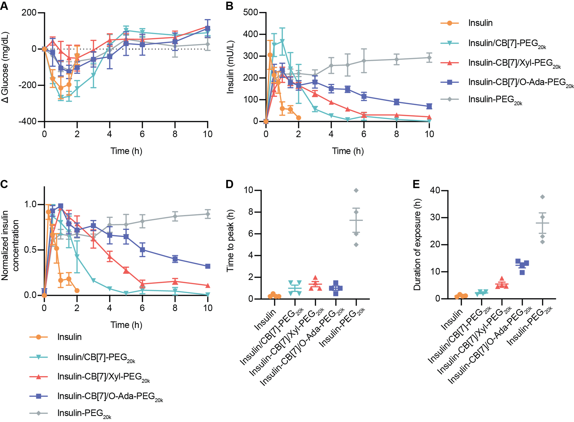 Figure 4: