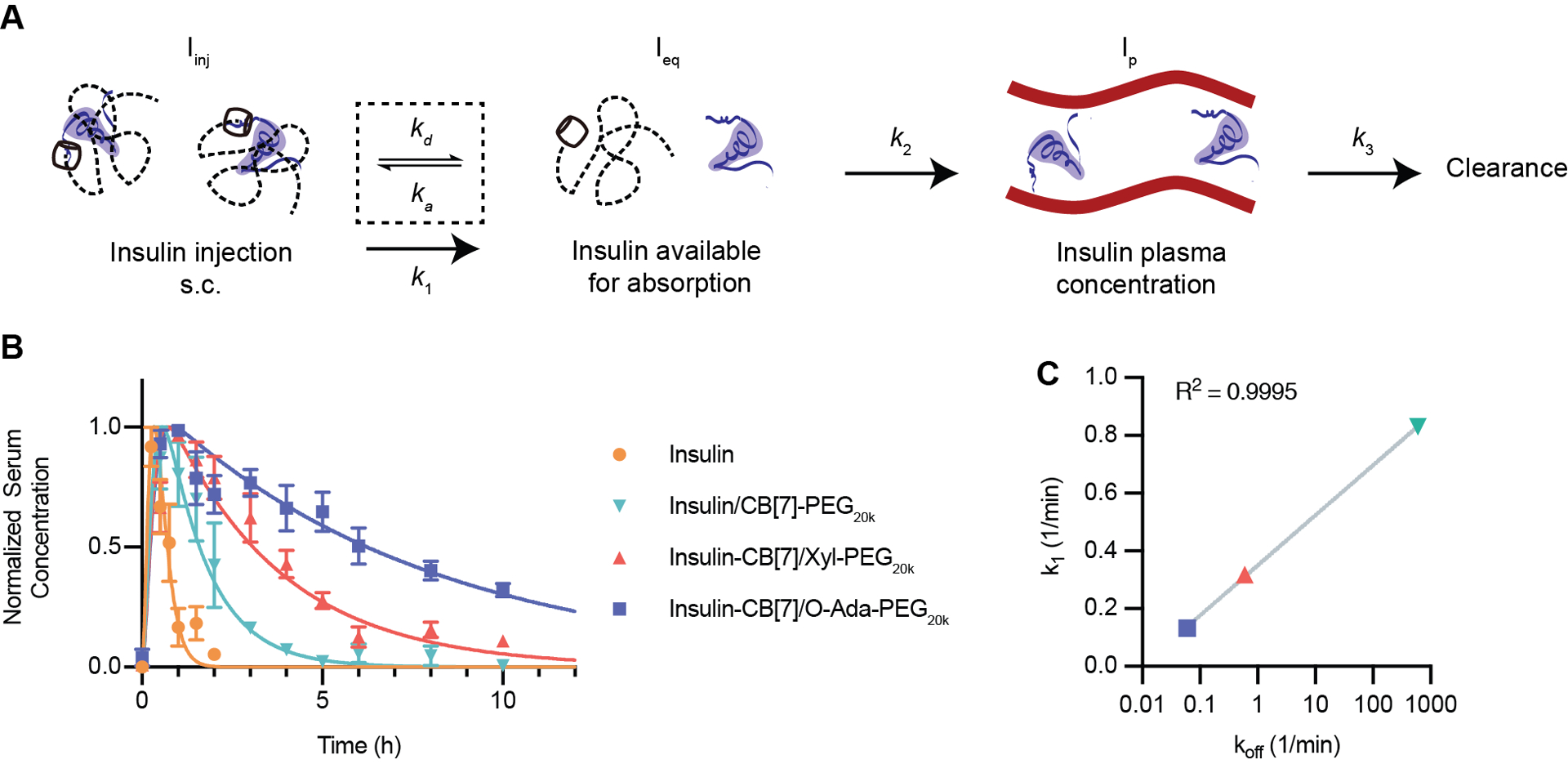 Figure 5: