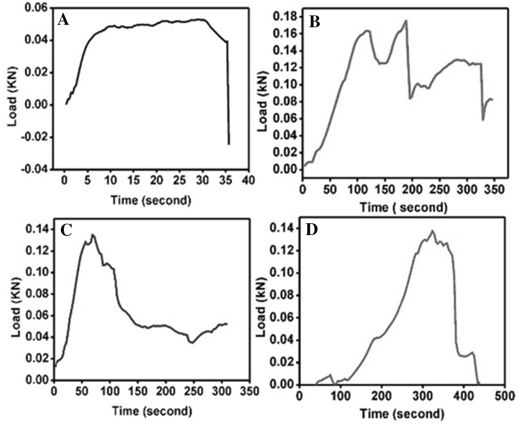 Fig. 7