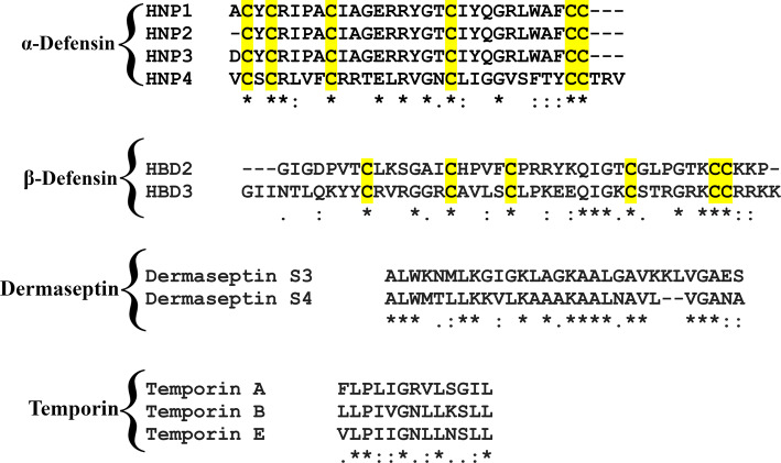 Fig. 3