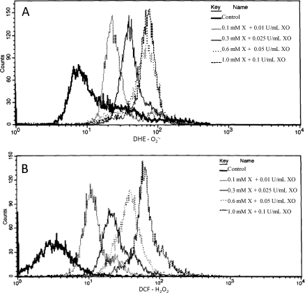 FIG. 2.