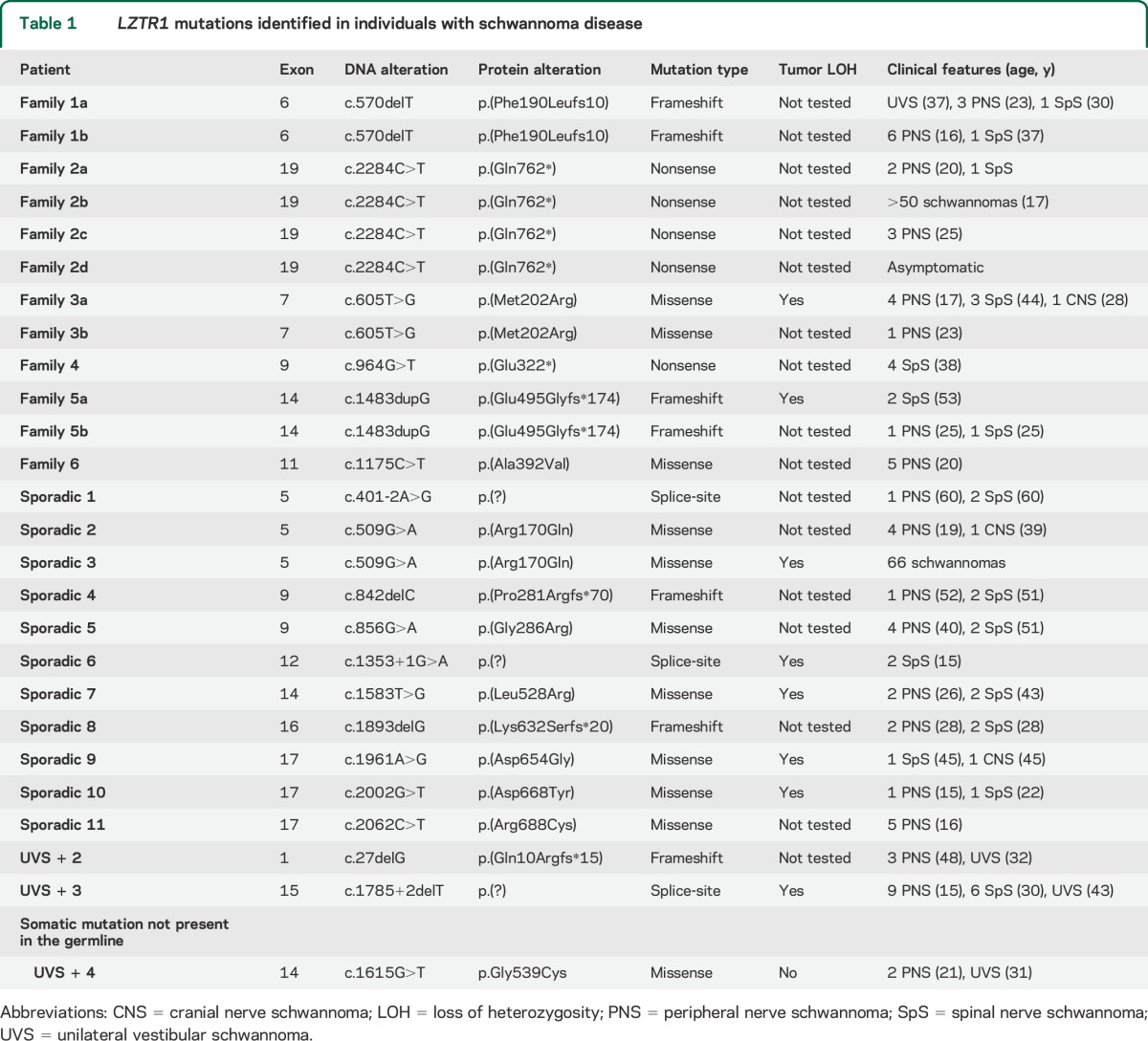 graphic file with name NEUROLOGY2014593442TT1.jpg