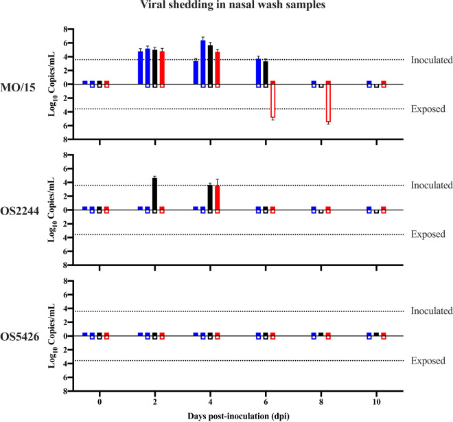 FIG 6