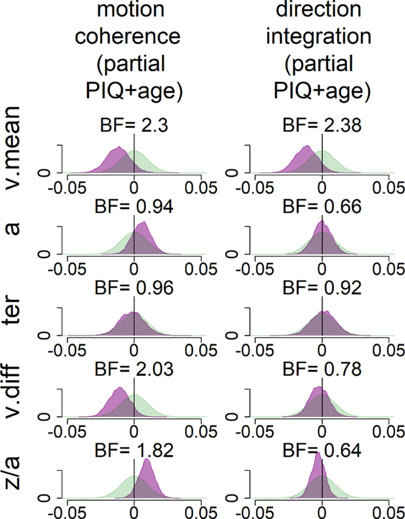 Figure 10.