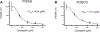 Figure 2—