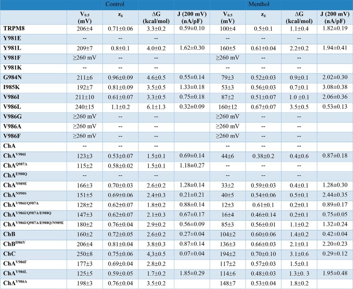 graphic file with name zbc045149802t001.jpg