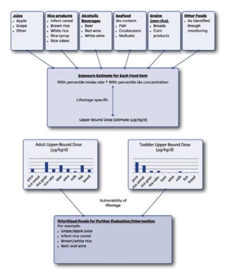 graphic file with name nihms845305u1.jpg