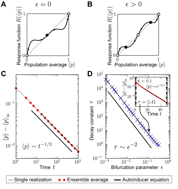 Appendix 1—figure 3.