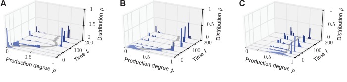 Appendix 1—figure 1.