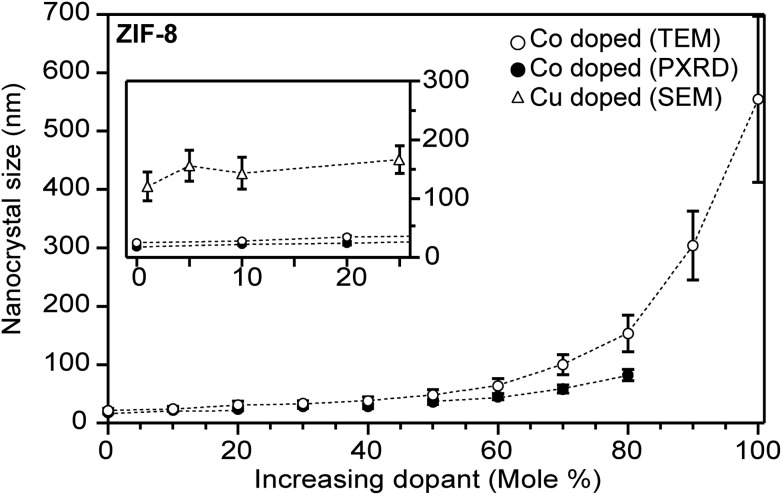 Fig. 5