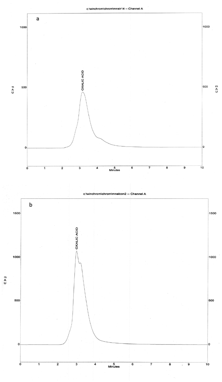 Figure 5