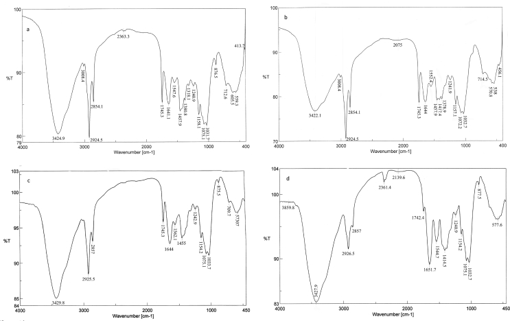 Figure 6