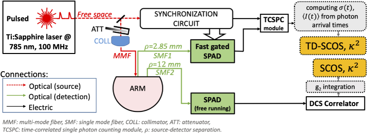 Fig. 2.