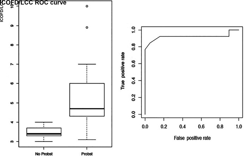 FIG 2.