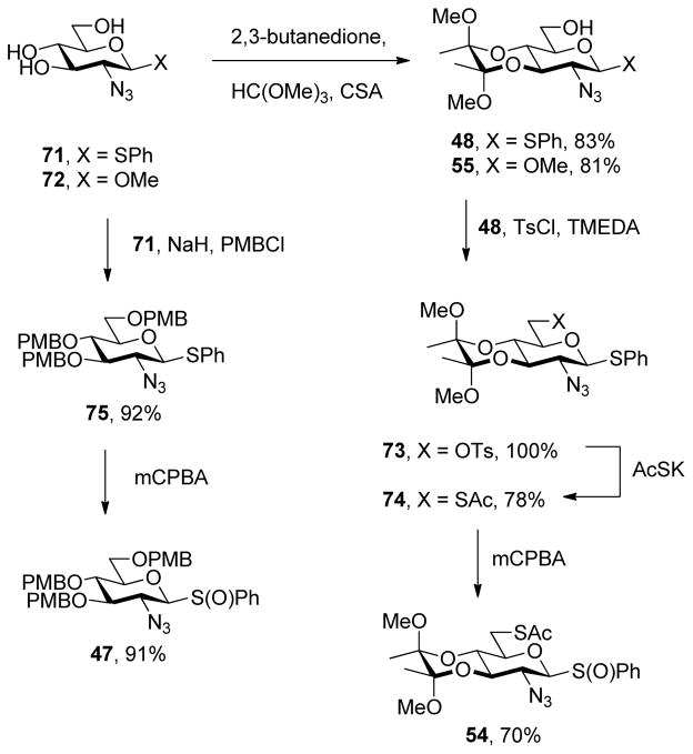 Scheme 9