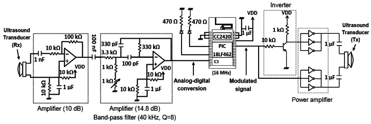 Figure 2.