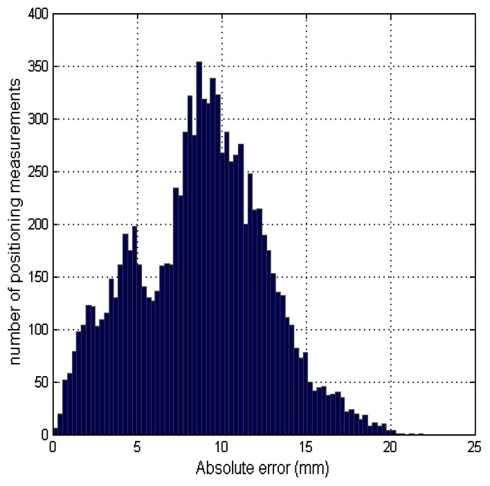 Figure 13.