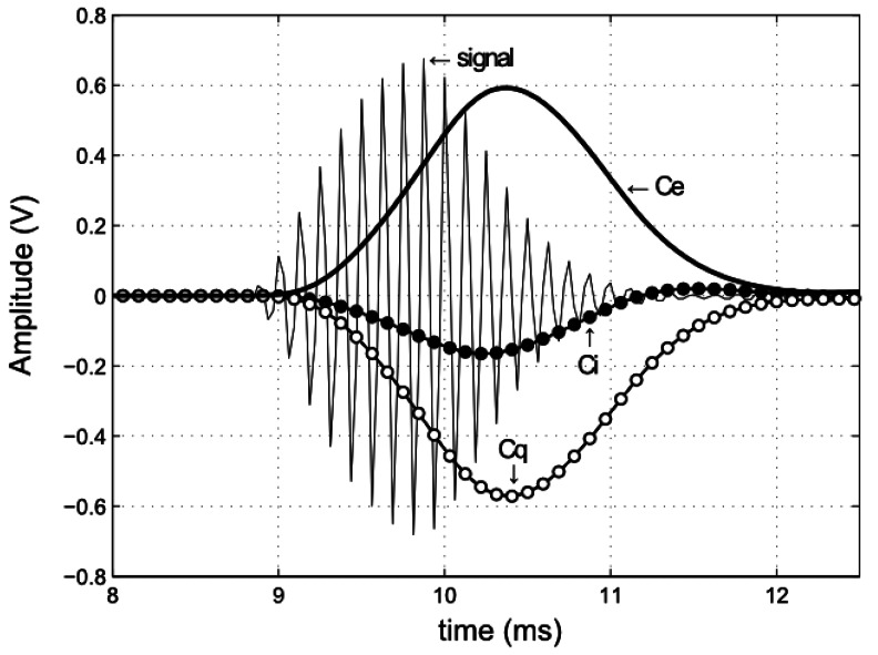 Figure 6.