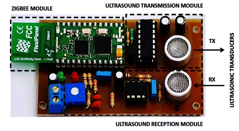 Figure 3.