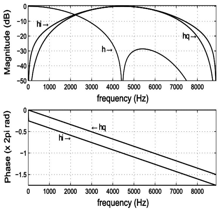 Figure 5.