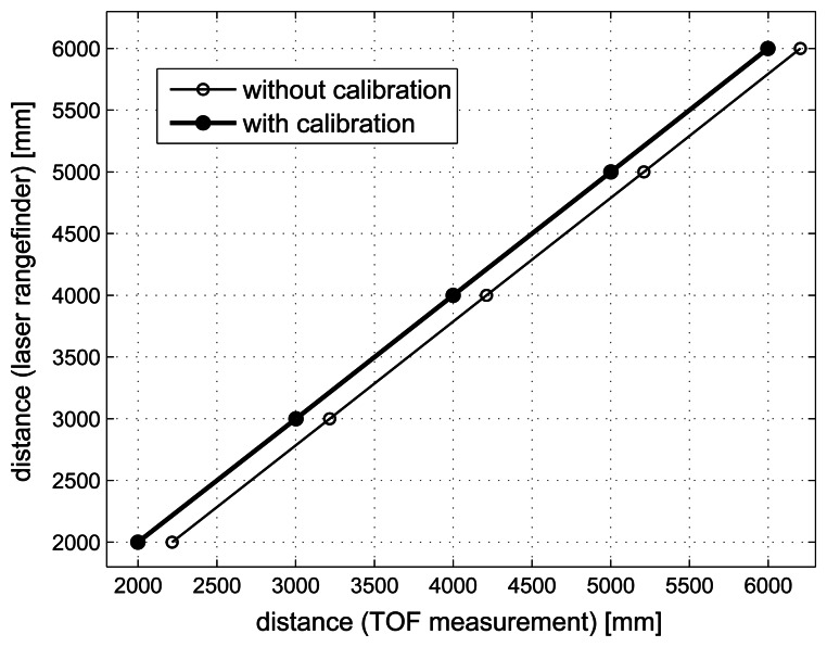 Figure 9.