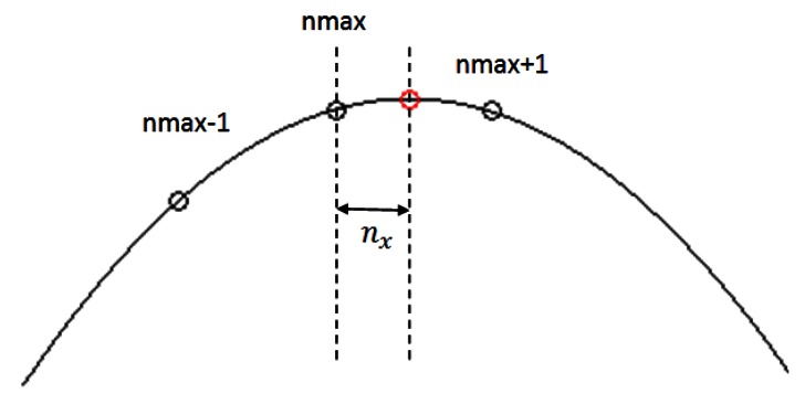 Figure 7.