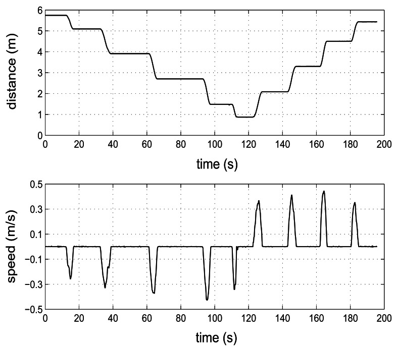 Figure 10.