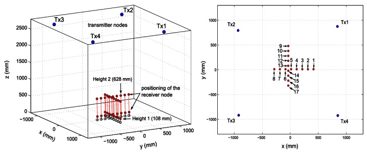 Figure 12.