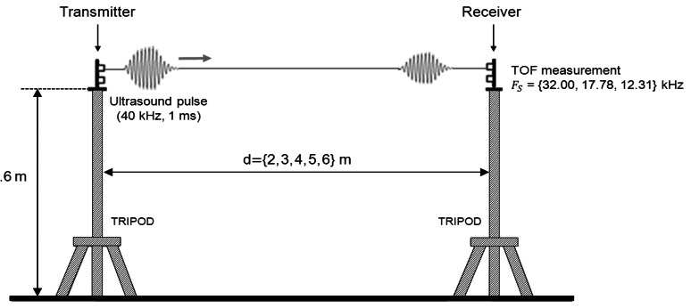 Figure 8.