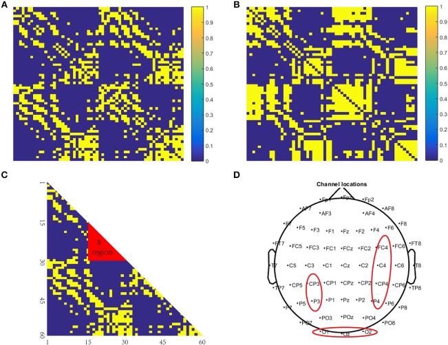 Figure 5