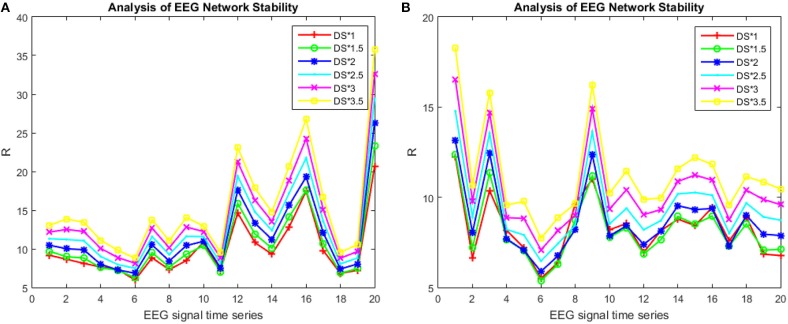 Figure 7