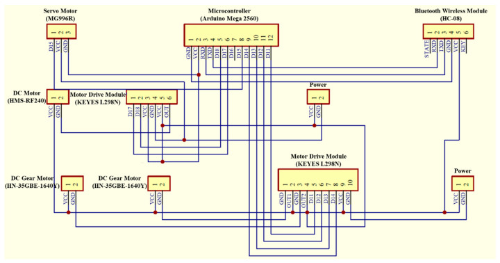 Figure 12