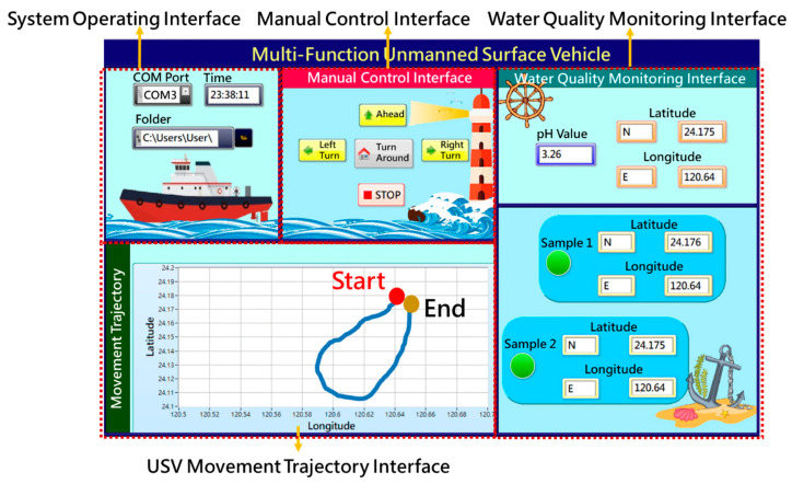 Figure 6