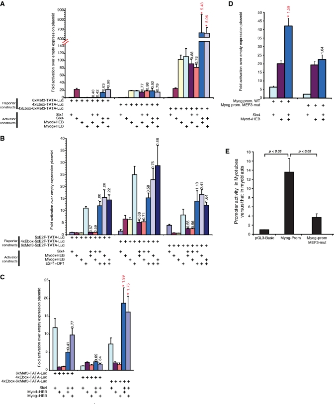 Figure 4.