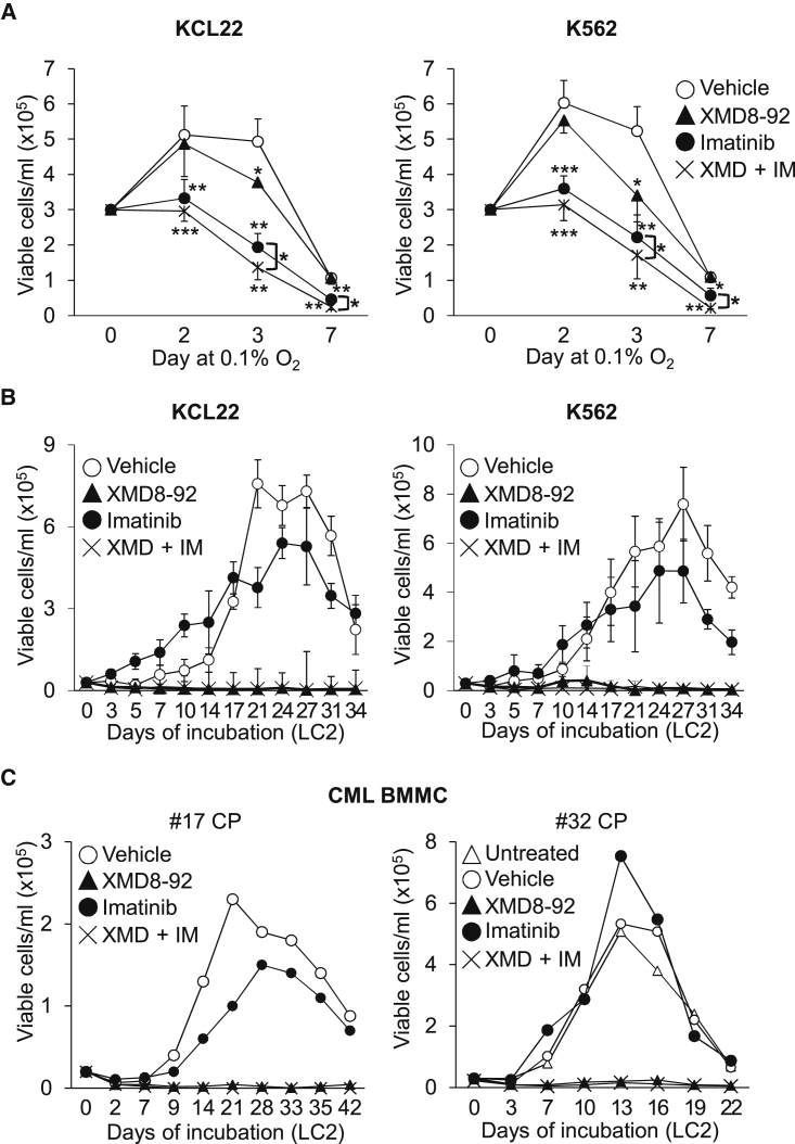 Figure 5