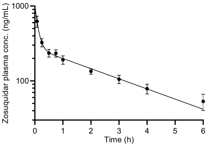 Fig. 3