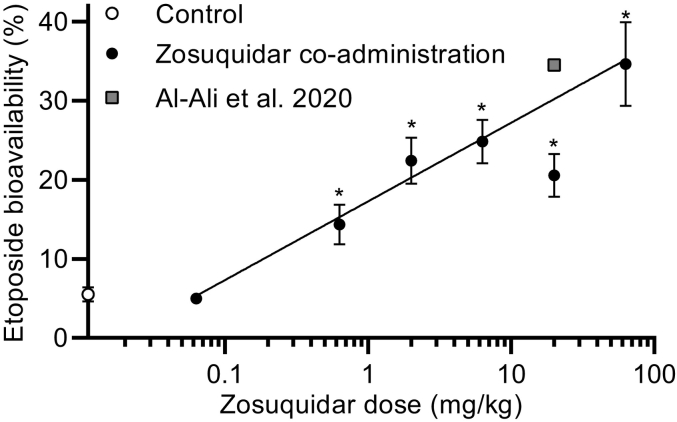 Fig. 7