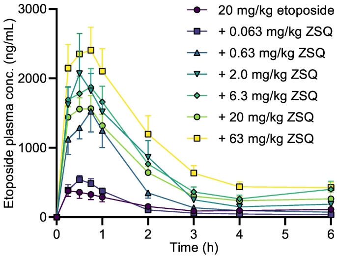 Fig. 6