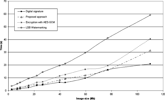 Fig 10