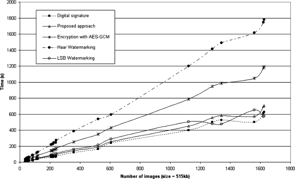 Fig 13