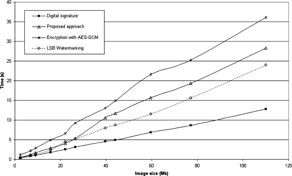 Fig 12