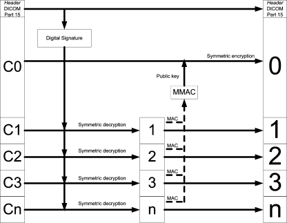 Fig 4