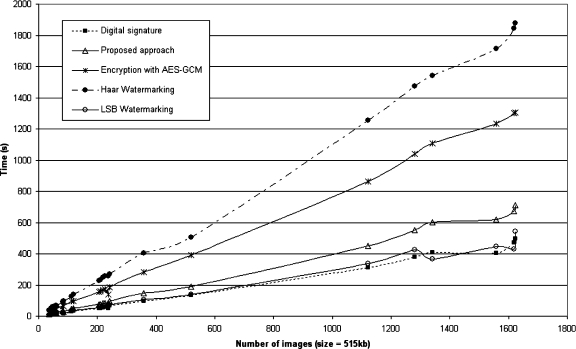 Fig 14