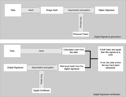 Fig 1