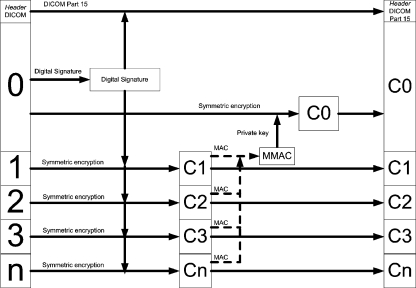 Fig 2